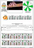 AGEDC octaves A pentatonic minor scale : 3Gm1:6Em4Em1 box shape(13131 sweep) pdf